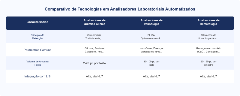 Diagrama técnico: Analisadores Siemens Healthineers: Diagnóstico Laboratorial Preciso e Eficiente