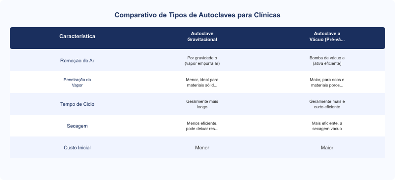 Diagrama técnico: Autoclaves Cristófoli: Biossegurança e Conformidade em Clínicas Odontológicas e Médicas