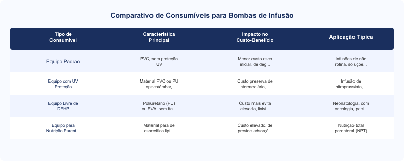 Diagrama técnico: Avaliação Custo-Benefício Consumíveis Bombas Infusão B. Braun