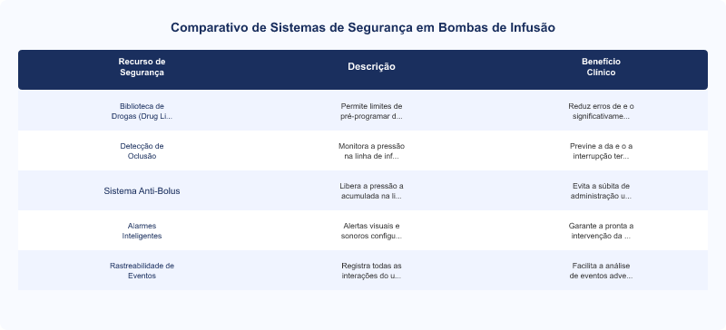 Diagrama técnico: Bombas de Infusão MVS: Segurança na Dosagem e Conformidade Normativa