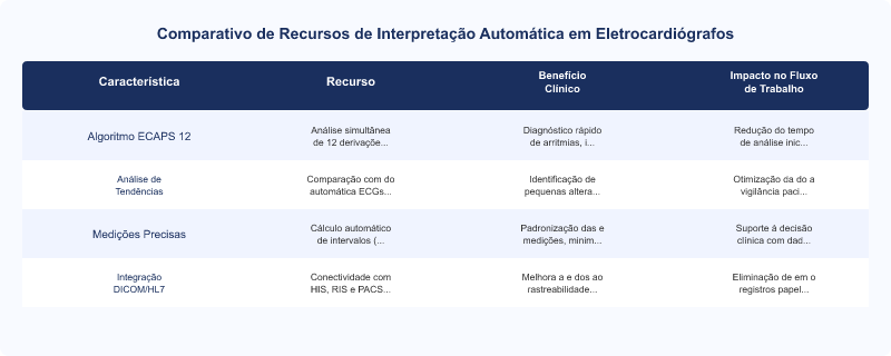Diagrama técnico: Eletrocardiógrafos Nihon Kohden: Interpretação Automática para Diagnóstico Rápido