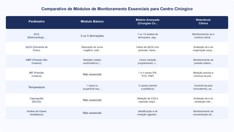 Diagrama técnico: Monitoramento de Sinais Vitais em Centro Cirúrgico: Configurações Essenciais e Normas