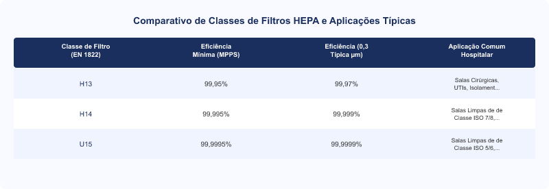 Diagrama técnico: Normas de Renovação de Ar e Eficiência de Filtros HEPA em Salas Limpas