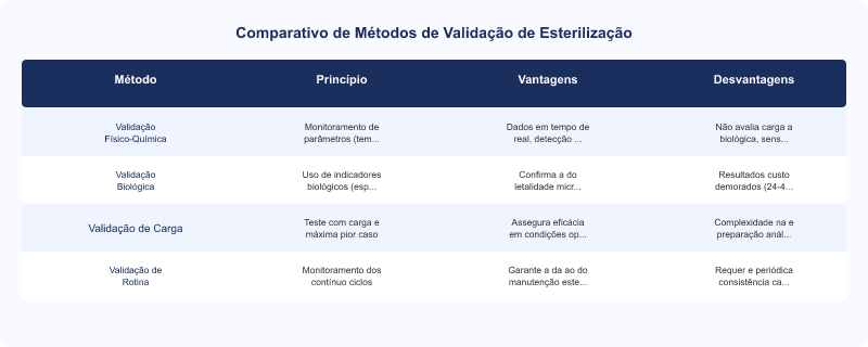 Diagrama técnico: Samtec: Validação e Controle de Esterilização Hospitalar conforme RDC ANVISA