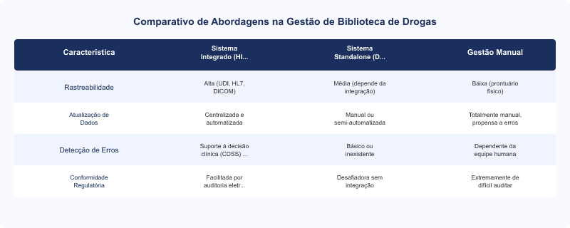Diagrama técnico: Segurança em Biblioteca de Drogas: Parametrização e Integração Conforme ANVISA e IEC 60601-1