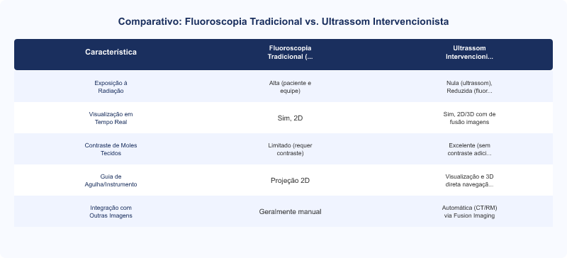 Diagrama técnico: Ultrassom Philips: Imagem Intervencionista e Fluoroscopia Virtual