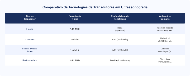 Diagrama técnico: Ultrassonografia Konica Minolta: Qualidade de Imagem e Ferramentas Diagnósticas Avançadas