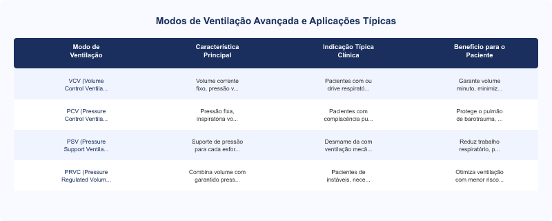 Diagrama técnico: Ventilação Avançada Tecme para Suporte de Vida em UTI: Detalhes Técnicos