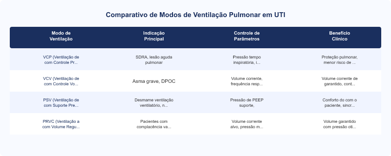 Diagrama técnico: Ventiladores Pulmonares Intermed para UTI: Robustez e Versatilidade em Terapia Intensiva
